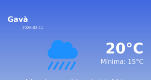 El temps a Gavà avui, 11 de Febrer de 2026