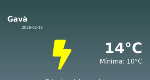 Previsió de l’AEMET a Gavà avui 13 de Febrer de 2026
