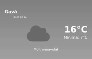 El temps avui 2 de Març de 2026 a Gavà segons l’AEMET