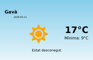 El temps avui 13 de Març de 2026 a Gavà segons l’AEMET