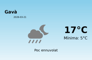 AEMET: El temps per a Gavà – 21 de Març de 2026