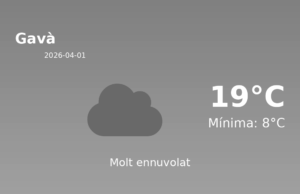 El temps avui 1 de Abril de 2026 a Gavà segons l’AEMET