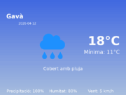 El temps a Gavà avui, 12 de Abril de 2026