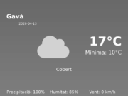 Predicció meteorològica: Gavà, 13 de Abril de 2026