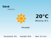 Predicció meteorològica: Gavà, 15 de Abril de 2026
