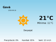 El temps avui 16 de Abril de 2026 a Gavà segons l’AEMET