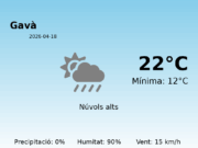 Predicció meteorològica: Gavà, 18 de Abril de 2026