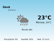 Predicció meteorològica: Gavà, 20 de Abril de 2026