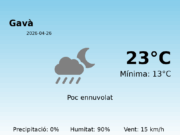El temps a Gavà avui, 26 de Abril de 2026