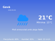 Predicció meteorològica: Gavà, 3 de Maig de 2026