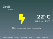 Predicció meteorològica: Gavà, 12 de Maig de 2026
