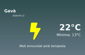 Predicció meteorològica: Gavà, 12 de Maig de 2026