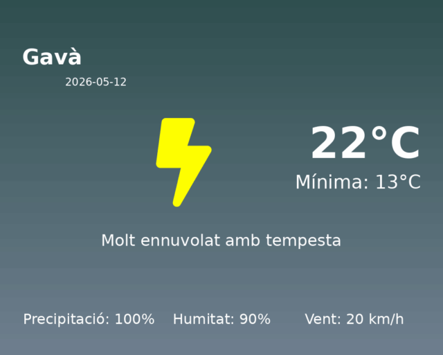 gava_2026-05-12.png
