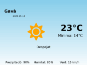 Previsió de l’AEMET a Gavà avui 13 de Maig de 2026