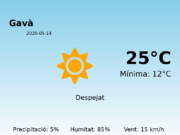 El temps a Gavà avui, 14 de Maig de 2026