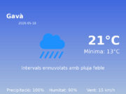 Previsió de l’AEMET a Gavà avui 18 de Maig de 2026