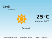 Previsió de l’AEMET a Gavà avui 21 de Maig de 2026