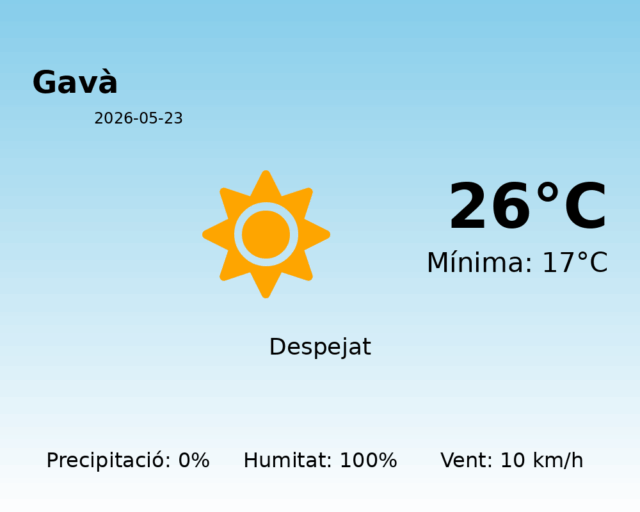 gava_2026-05-23.png