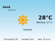 El temps a Gavà avui, 25 de Maig de 2026