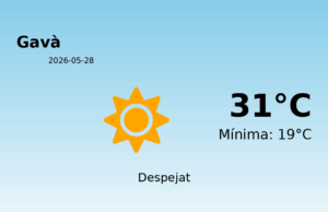 El temps a Gavà avui, 28 de Maig de 2026