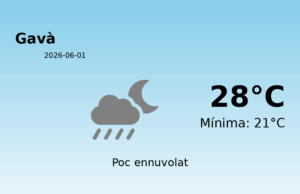 AEMET: El temps per a Gavà – 1 de Juny de 2026