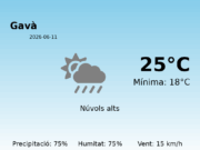 El temps avui 11 de Juny de 2026 a Gavà segons l’AEMET