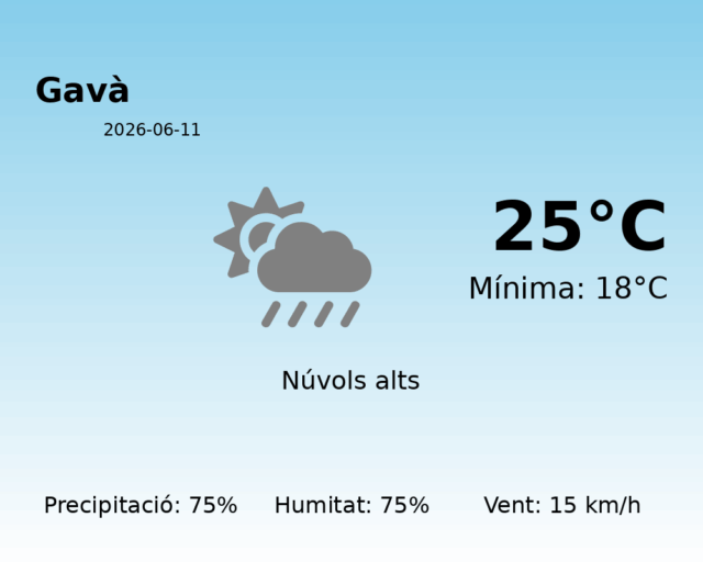 gava_2026-06-11.png