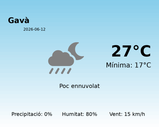 gava_2026-06-12.png