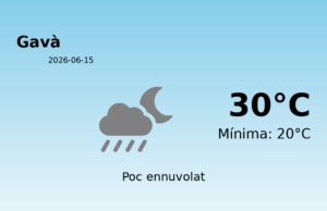El temps avui 15 de Juny de 2026 a Gavà segons l’AEMET