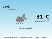 Previsió de l’AEMET a Gavà avui 16 de Juny de 2026