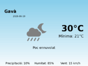 El temps avui 19 de Juny de 2026 a Gavà segons l’AEMET
