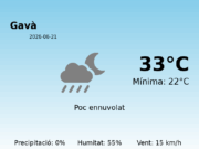 Previsió de l’AEMET a Gavà avui 21 de Juny de 2026