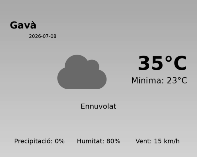 gava_2026-07-08.png