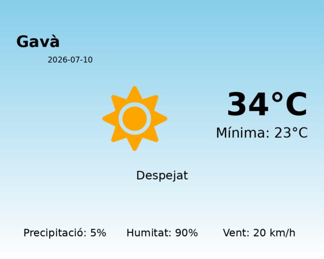 gava_2026-07-10.png