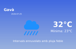 El temps a Gavà avui, 25 de Juliol de 2026