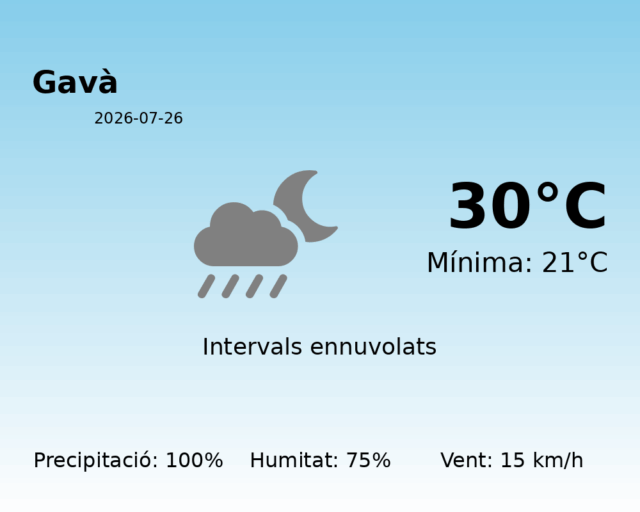 gava_2026-07-26.png