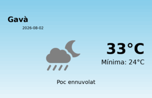 Previsió de l’AEMET a Gavà avui 2 de Agost de 2026
