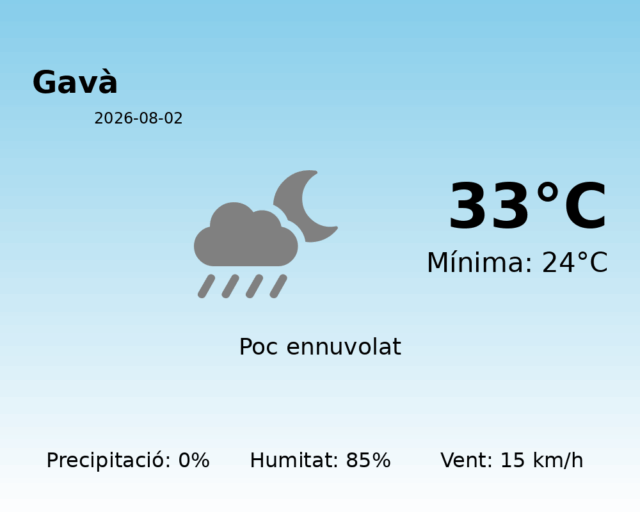 gava_2026-08-02.png