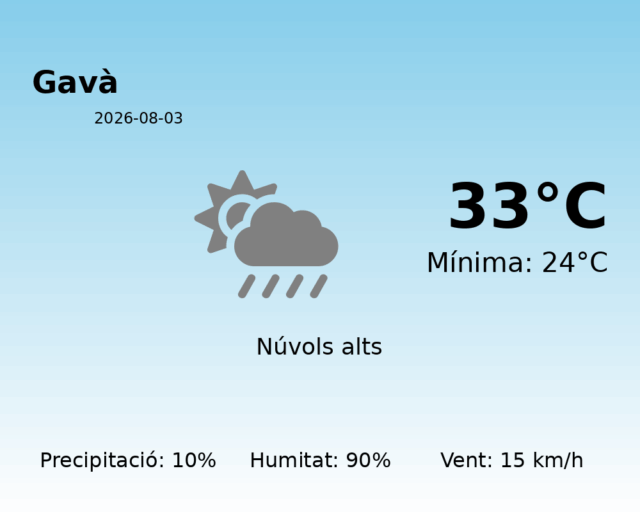 gava_2026-08-03.png