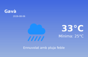 Previsió de l’AEMET a Gavà avui 6 de Agost de 2026