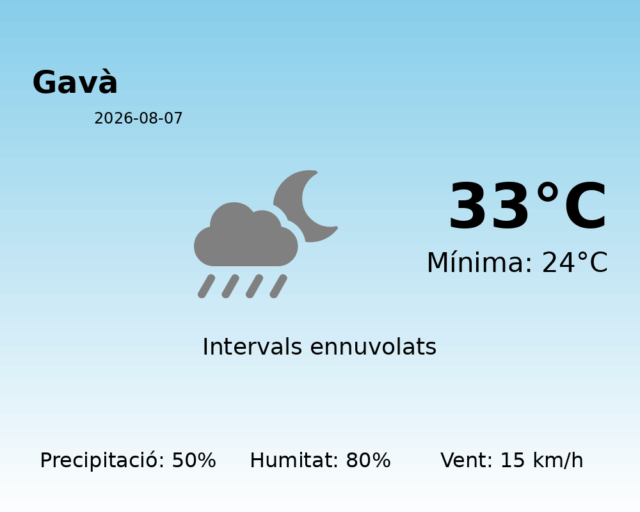 gava_2026-08-07.png
