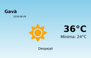 Previsió de l’AEMET a Gavà avui 9 de Agost de 2026