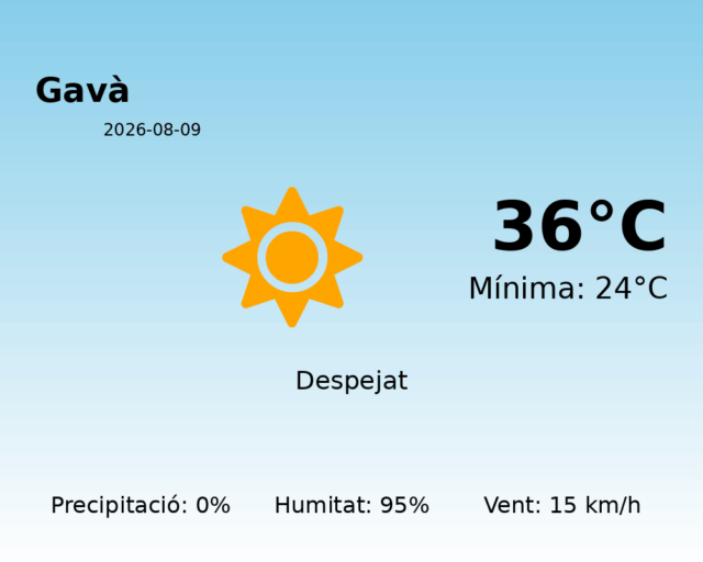 gava_2026-08-09.png