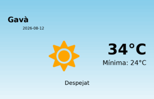 Predicció meteorològica: Gavà, 12 de Agost de 2026