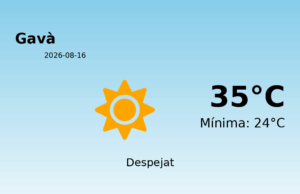 AEMET: El temps per a Gavà – 16 de Agost de 2026