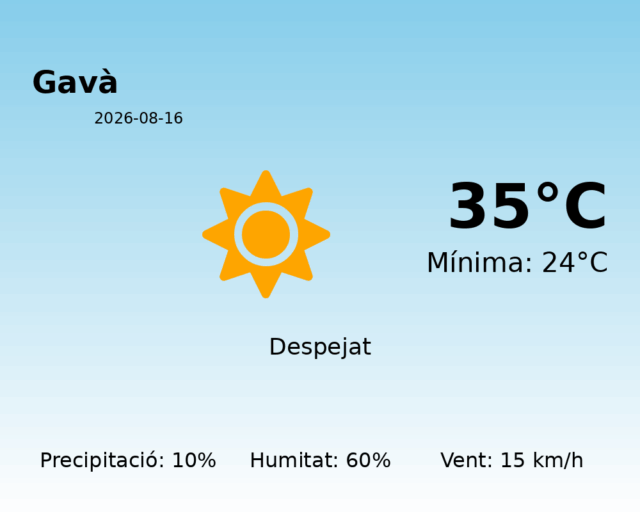 gava_2026-08-16.png