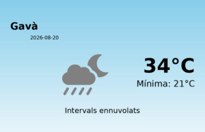AEMET: El temps per a Gavà – 20 de Agost de 2026