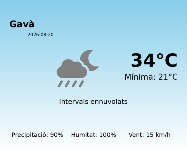 gava_2026-08-20.png