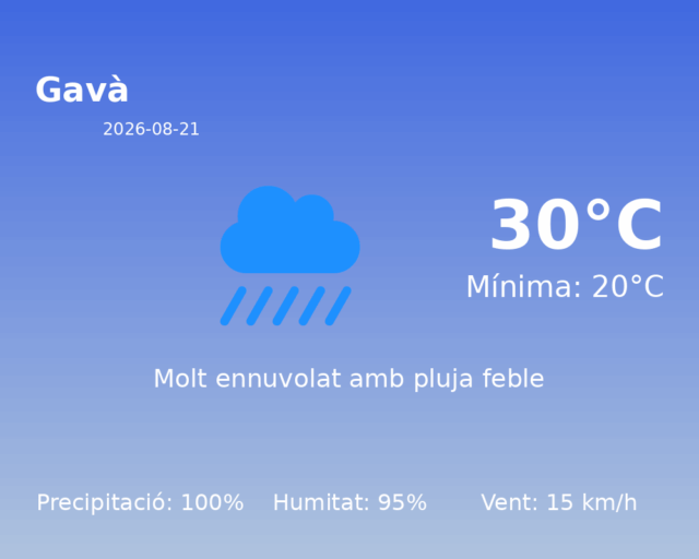 gava_2026-08-21.png