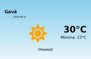 El temps avui 22 de Agost de 2026 a Gavà segons l’AEMET